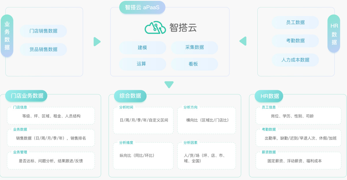 以好看+好用为卖点的员工手机端