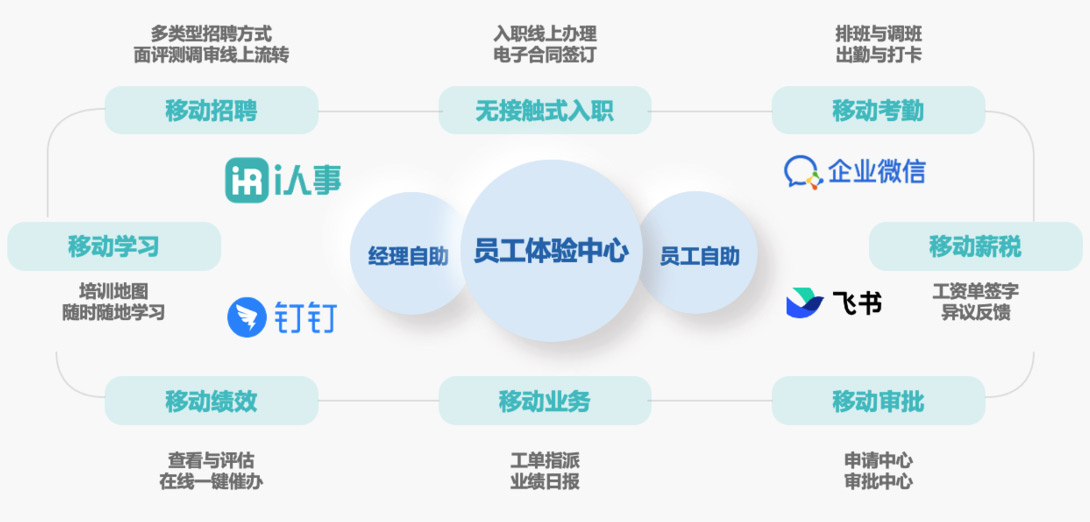 以好看+好用为卖点的员工手机端