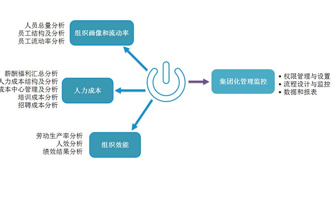 用i人事，一步解决连锁超市门店管理危机