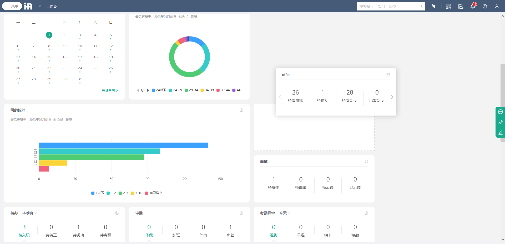 ihr人力资源管理信息系统：打造化人才管理新模式